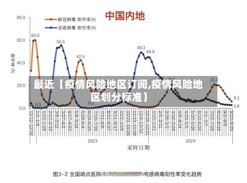 最近【疫情风险地区订阅,疫情风险地区划分标准】