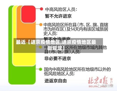 最近【进京疫情地区,进京疫情地区最新规定】-第2张图片