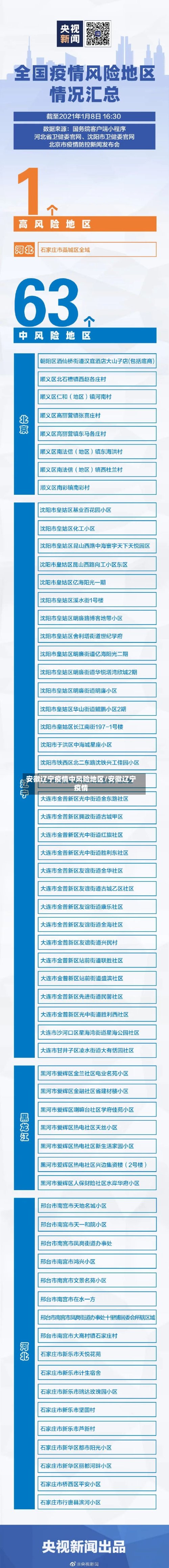 安徽辽宁疫情中风险地区/安徽辽宁疫情