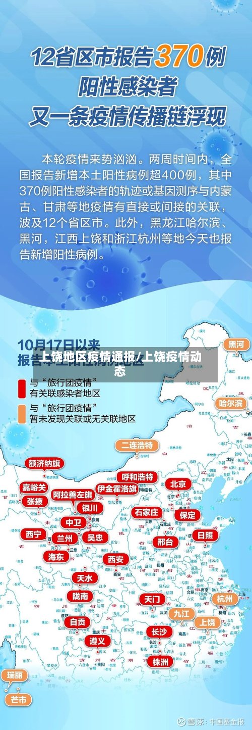 上饶地区疫情通报/上饶疫情动态