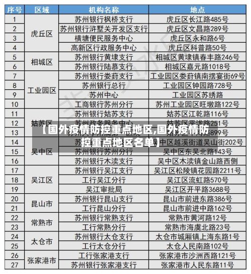【国外疫情防控重点地区,国外疫情防控重点地区名单】
