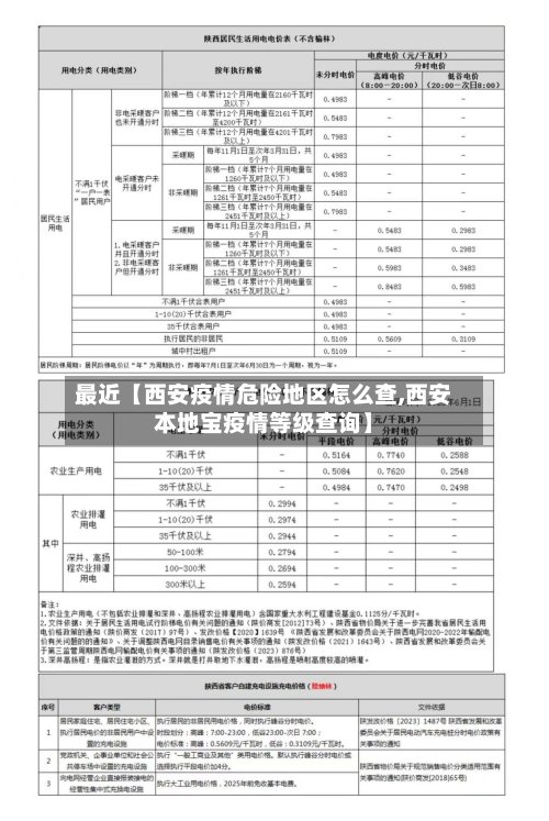 最近【西安疫情危险地区怎么查,西安本地宝疫情等级查询】-第2张图片