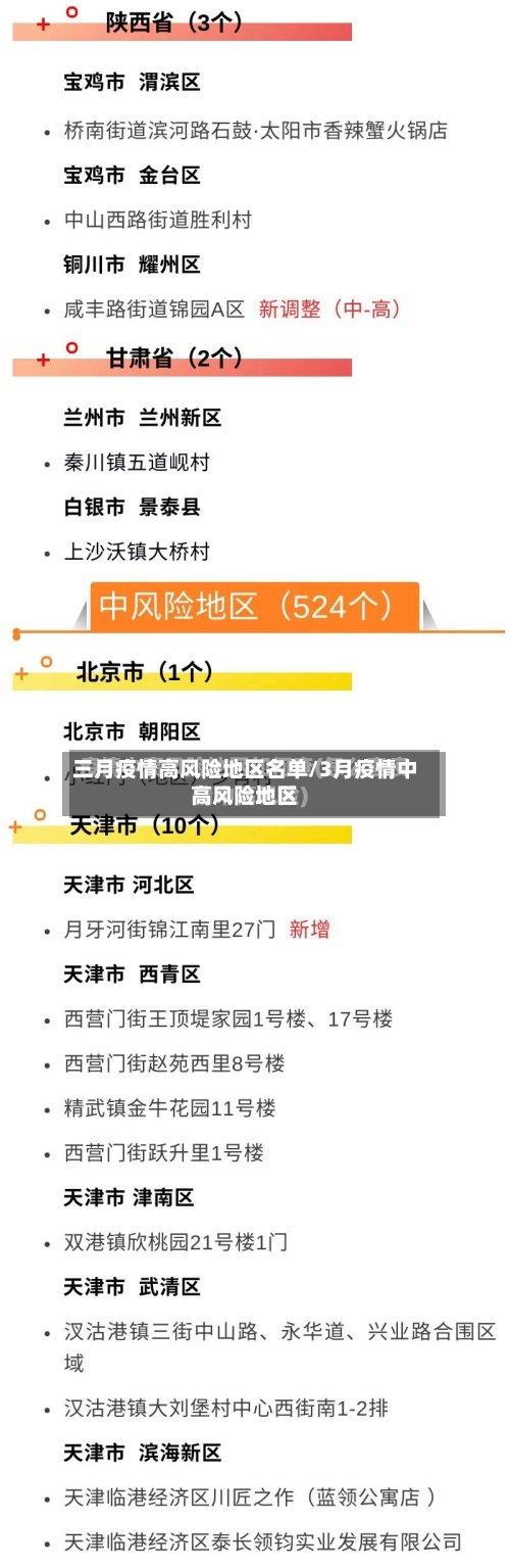 三月疫情高风险地区名单/3月疫情中高风险地区-第2张图片