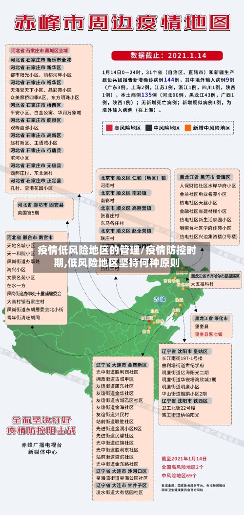 疫情低风险地区的管理/疫情防控时期,低风险地区坚持何种原则-第3张图片