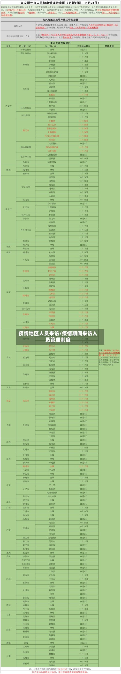 疫情地区人员来访/疫情期间来访人员管理制度
