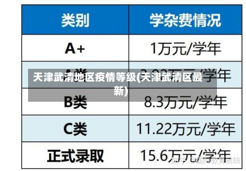 天津武清地区疫情等级(天津武清区最新)
