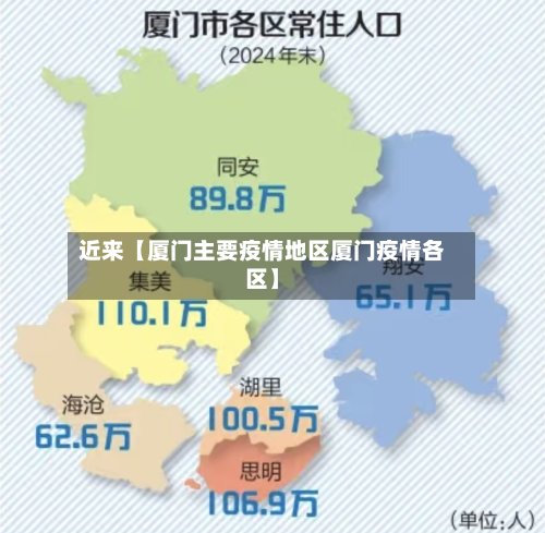 近来【厦门主要疫情地区厦门疫情各区】