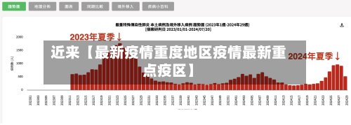 近来【最新疫情重度地区疫情最新重点疫区】