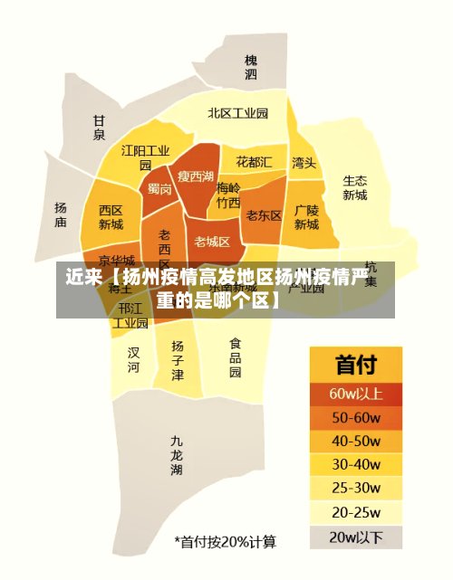 近来【扬州疫情高发地区扬州疫情严重的是哪个区】