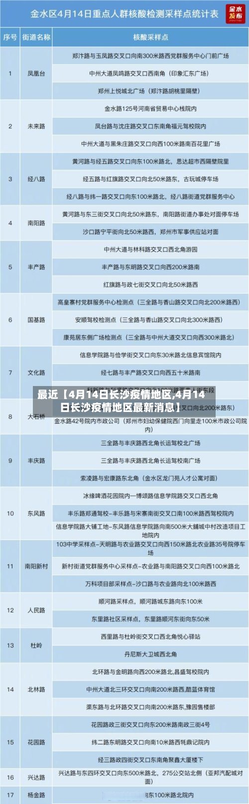 最近【4月14日长沙疫情地区,4月14日长沙疫情地区最新消息】