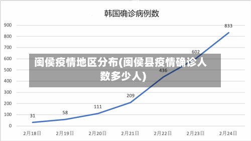 闽侯疫情地区分布(闽侯县疫情确诊人数多少人)-第3张图片