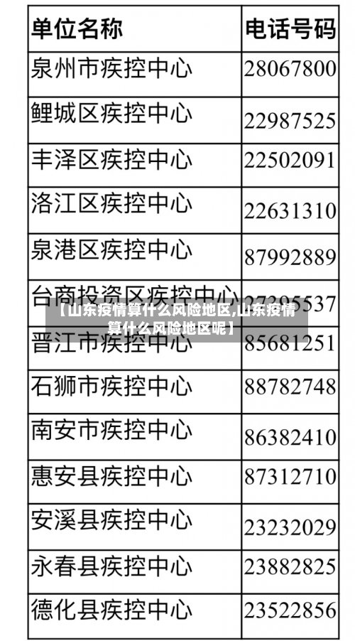 【山东疫情算什么风险地区,山东疫情算什么风险地区呢】-第3张图片