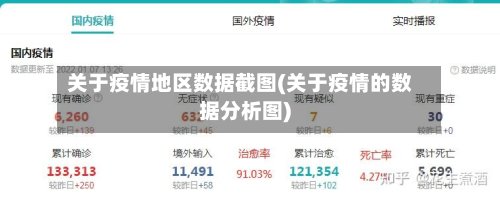 关于疫情地区数据截图(关于疫情的数据分析图)