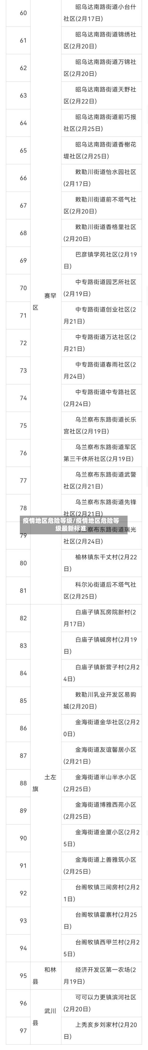 疫情地区危险等级/疫情地区危险等级最新标准-第2张图片