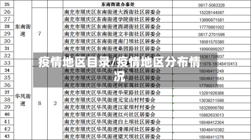 疫情地区目录/疫情地区分布情况