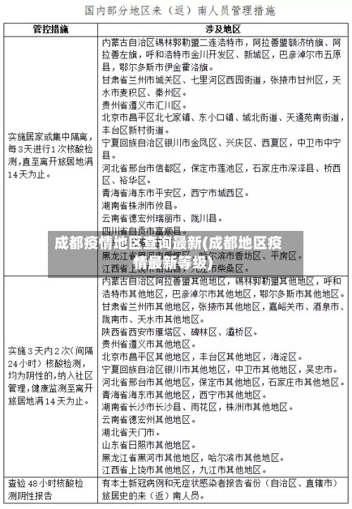 成都疫情地区查询最新(成都地区疫情最新等级)