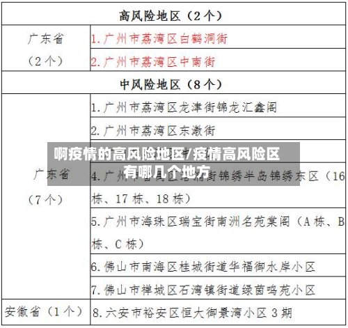 啊疫情的高风险地区/疫情高风险区有哪几个地方-第2张图片
