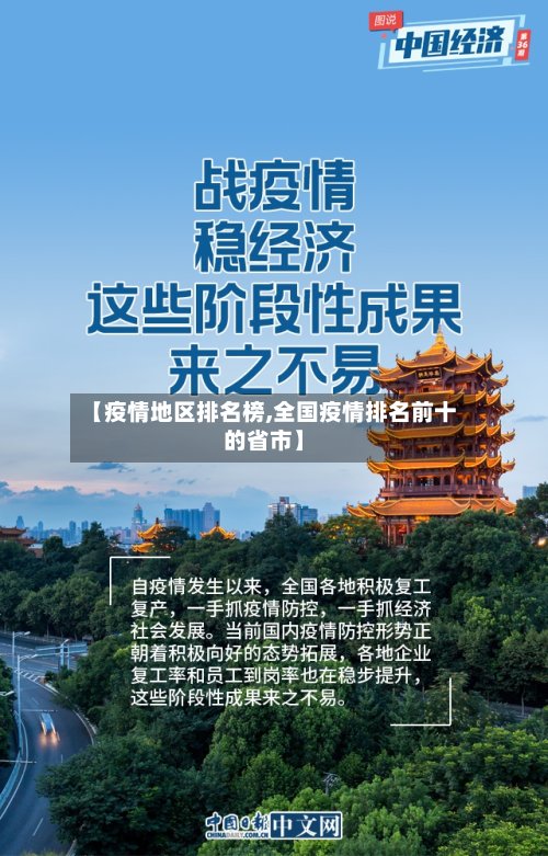 【疫情地区排名榜,全国疫情排名前十的省市】-第2张图片