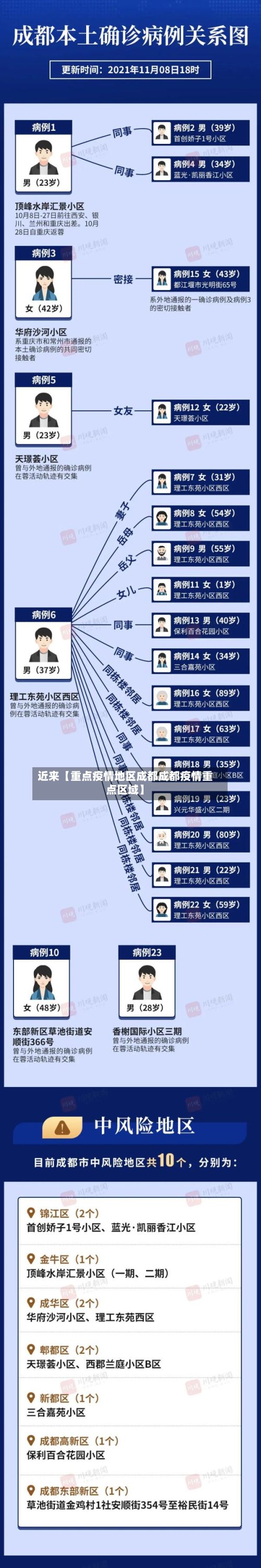 近来【重点疫情地区成都成都疫情重点区域】-第2张图片