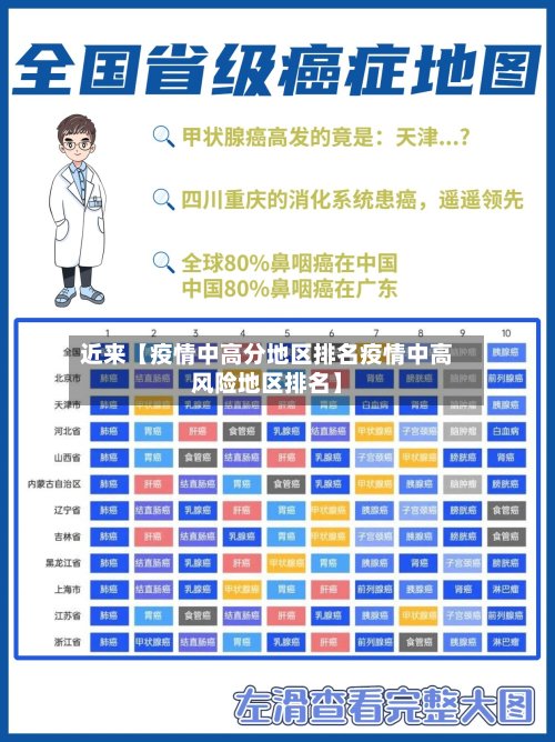 近来【疫情中高分地区排名疫情中高风险地区排名】