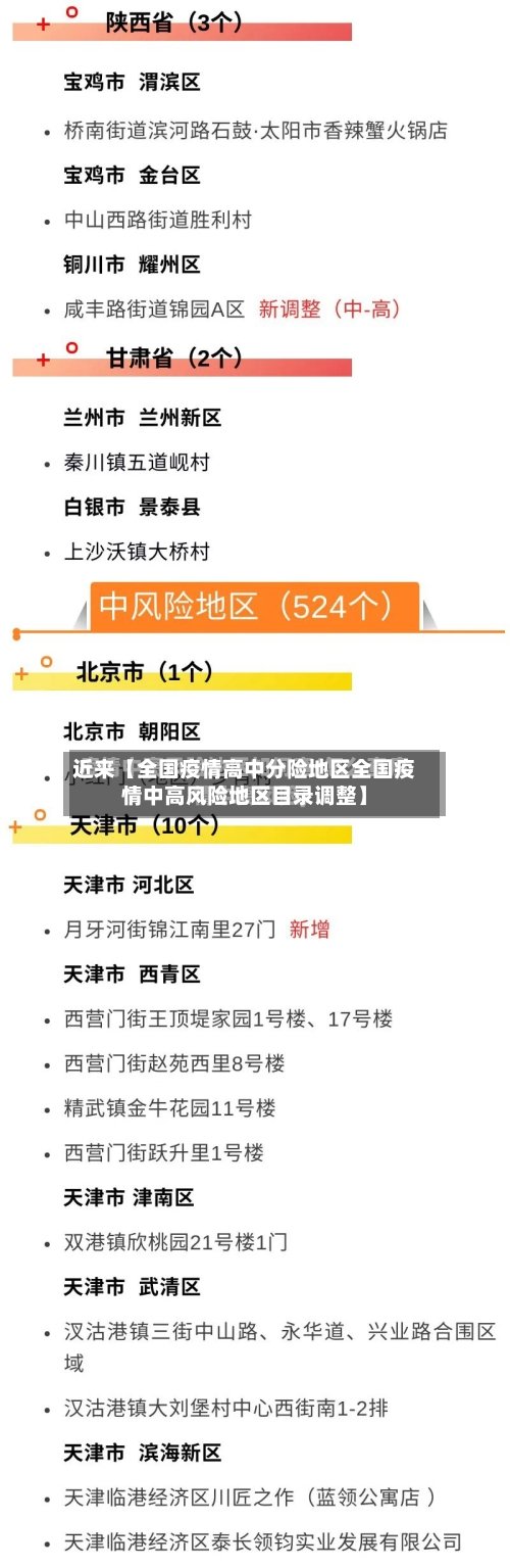 近来【全国疫情高中分险地区全国疫情中高风险地区目录调整】
