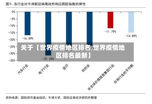 关于【世界疫情地区排名,世界疫情地区排名最新】