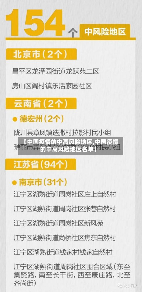 【中国疫情的中高风险地区,中国疫情的中高风险地区名单】-第2张图片