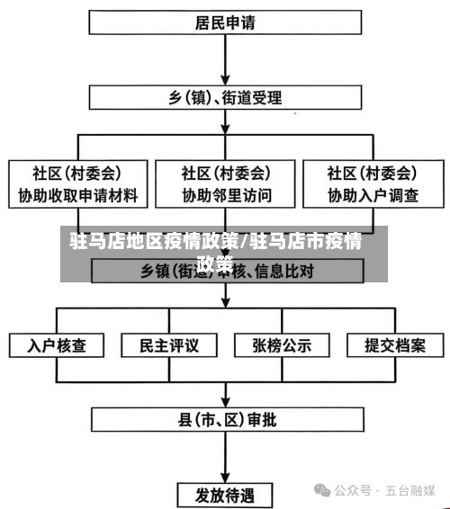 驻马店地区疫情政策/驻马店市疫情政策