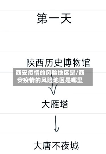 西安疫情的风险地区是/西安疫情的风险地区是哪里-第2张图片