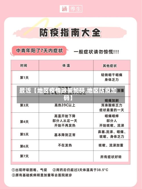 最近【地区疫情政策加码,地区防疫加码】