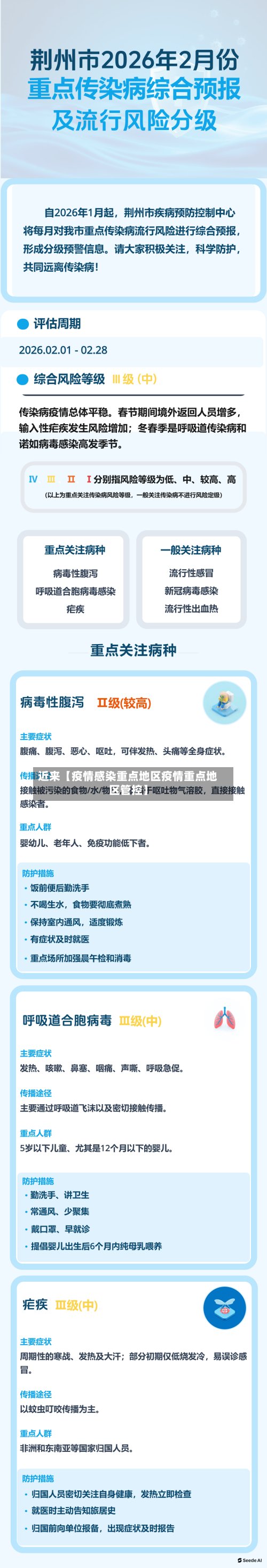 近来【疫情感染重点地区疫情重点地区管控】