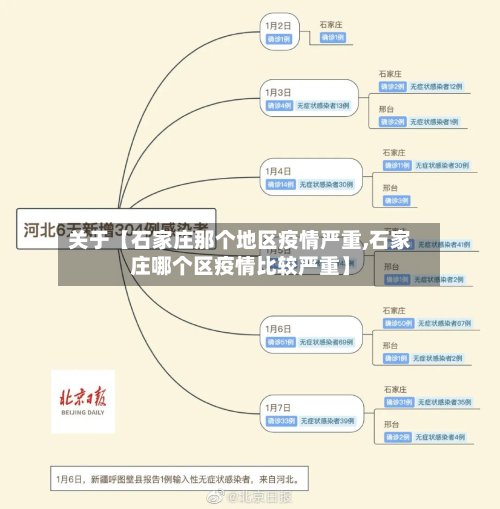关于【石家庄那个地区疫情严重,石家庄哪个区疫情比较严重】