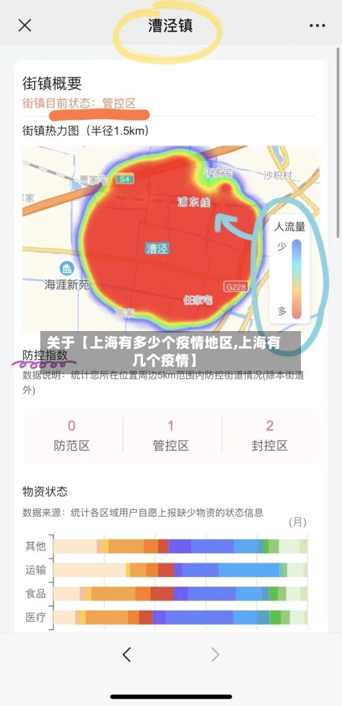 关于【上海有多少个疫情地区,上海有几个疫情】