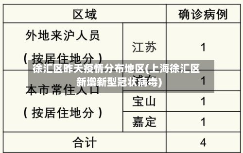 徐汇区昨天疫情分布地区(上海徐汇区新增新型冠状病毒)