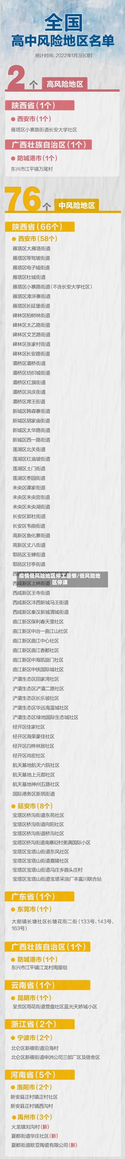 疫情低风险地区停工是懒/低风险地区停课-第2张图片