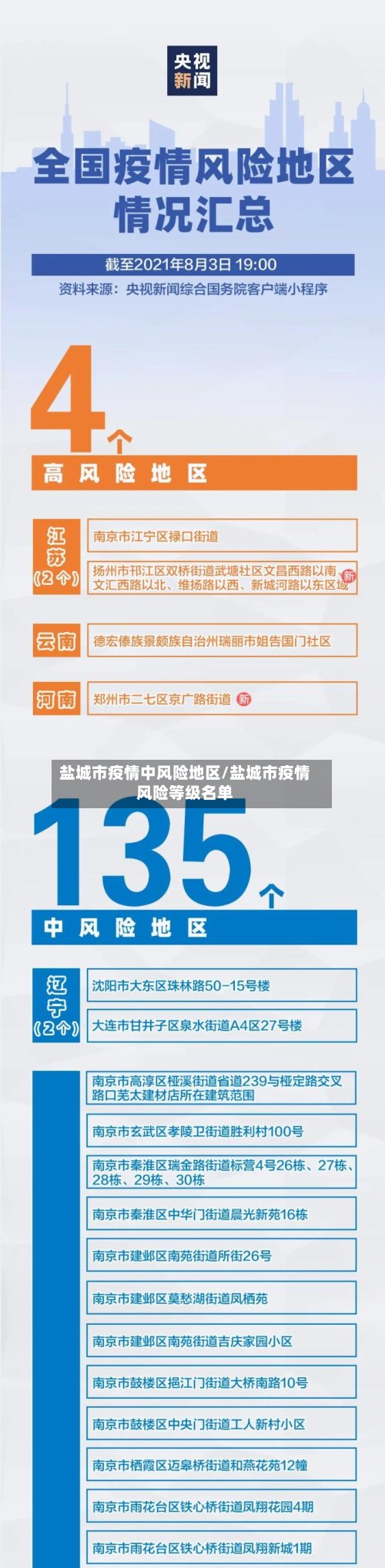 盐城市疫情中风险地区/盐城市疫情风险等级名单-第2张图片