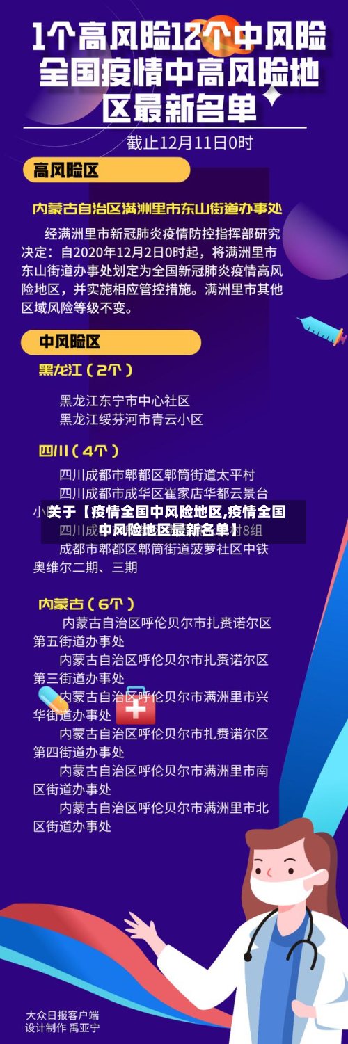 关于【疫情全国中风险地区,疫情全国中风险地区最新名单】