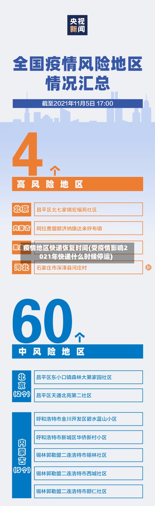 疫情地区快递恢复时间(受疫情影响2021年快递什么时候停运)-第2张图片