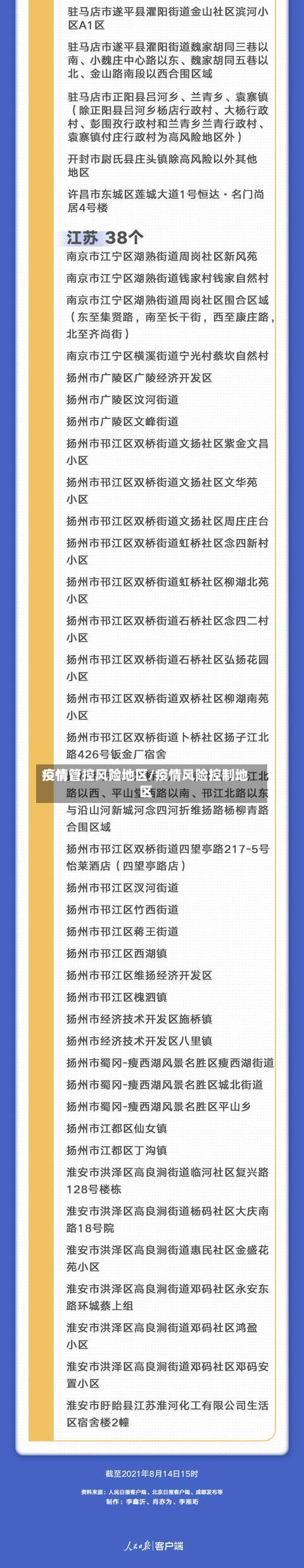 疫情管控风险地区/疫情风险控制地区