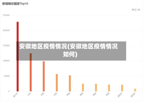 安徽地区疫情情况(安徽地区疫情情况如何)-第2张图片