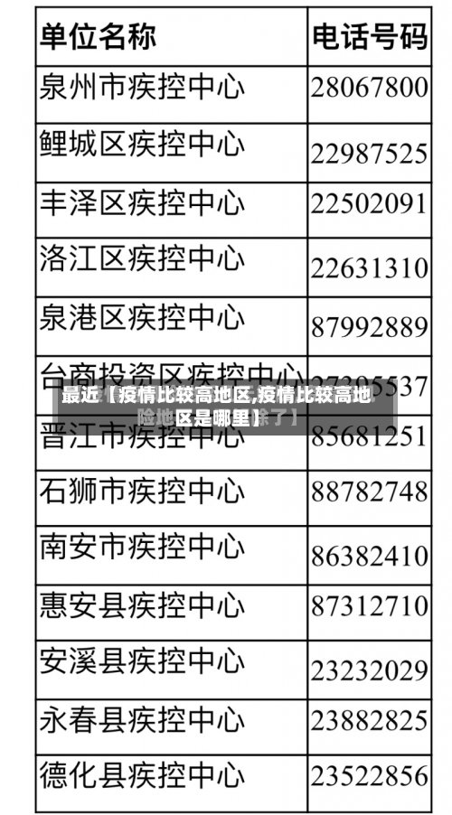 最近【疫情比较高地区,疫情比较高地区是哪里】-第2张图片