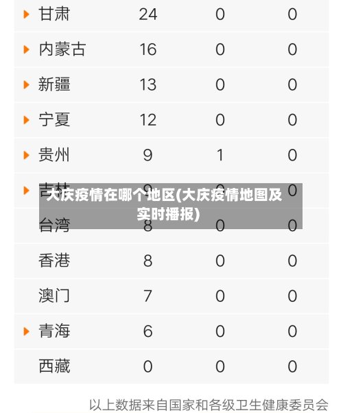 大庆疫情在哪个地区(大庆疫情地图及实时播报)