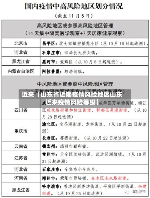 近来【山东省近期疫情风险地区山东近来疫情风险等级】-第2张图片