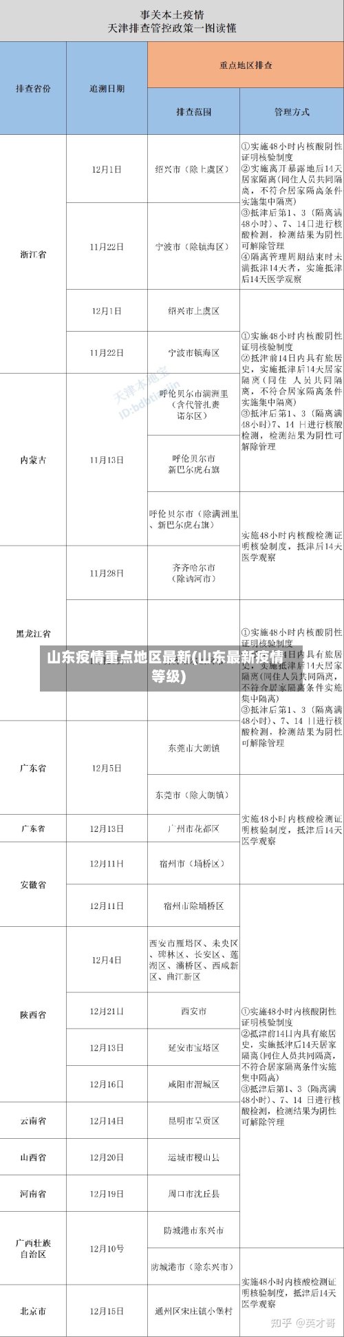 山东疫情重点地区最新(山东最新疫情等级)