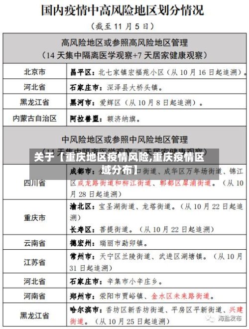 关于【重庆地区疫情风险,重庆疫情区域分布】
