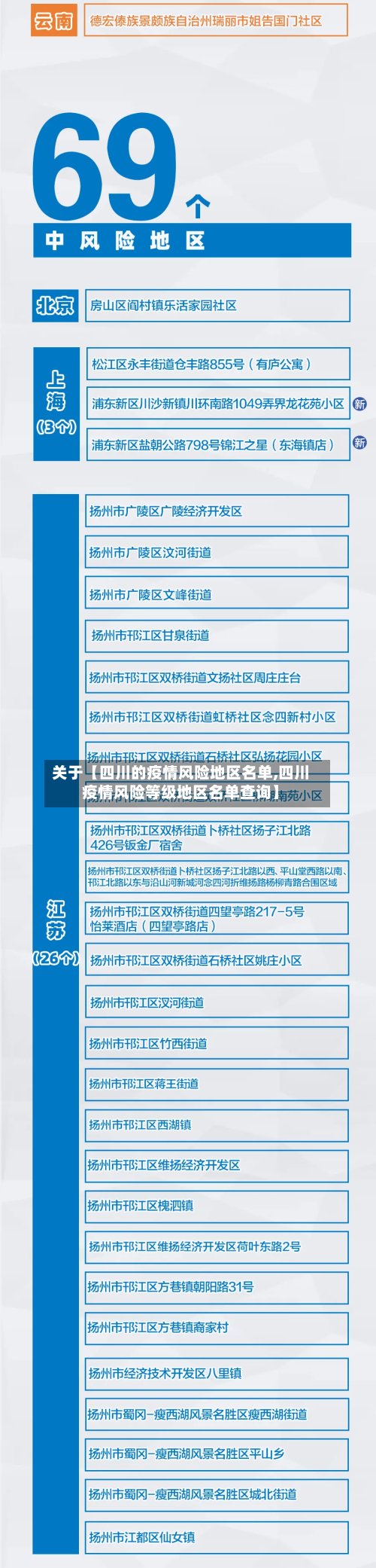 关于【四川的疫情风险地区名单,四川疫情风险等级地区名单查询】