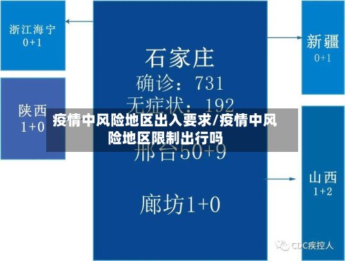 疫情中风险地区出入要求/疫情中风险地区限制出行吗