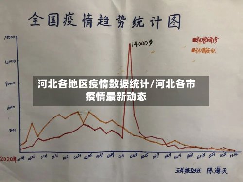 河北各地区疫情数据统计/河北各市疫情最新动态-第2张图片