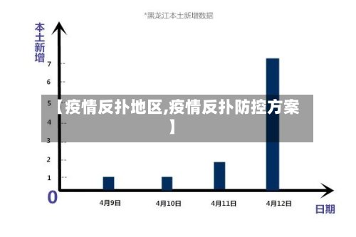 【疫情反扑地区,疫情反扑防控方案】-第3张图片