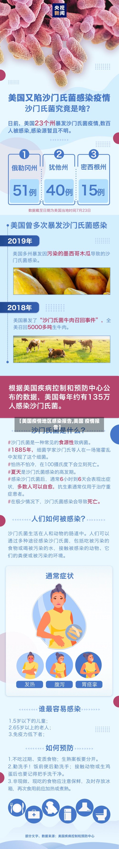 【美国疫情地区感染报告,美国 疫情报告】-第2张图片